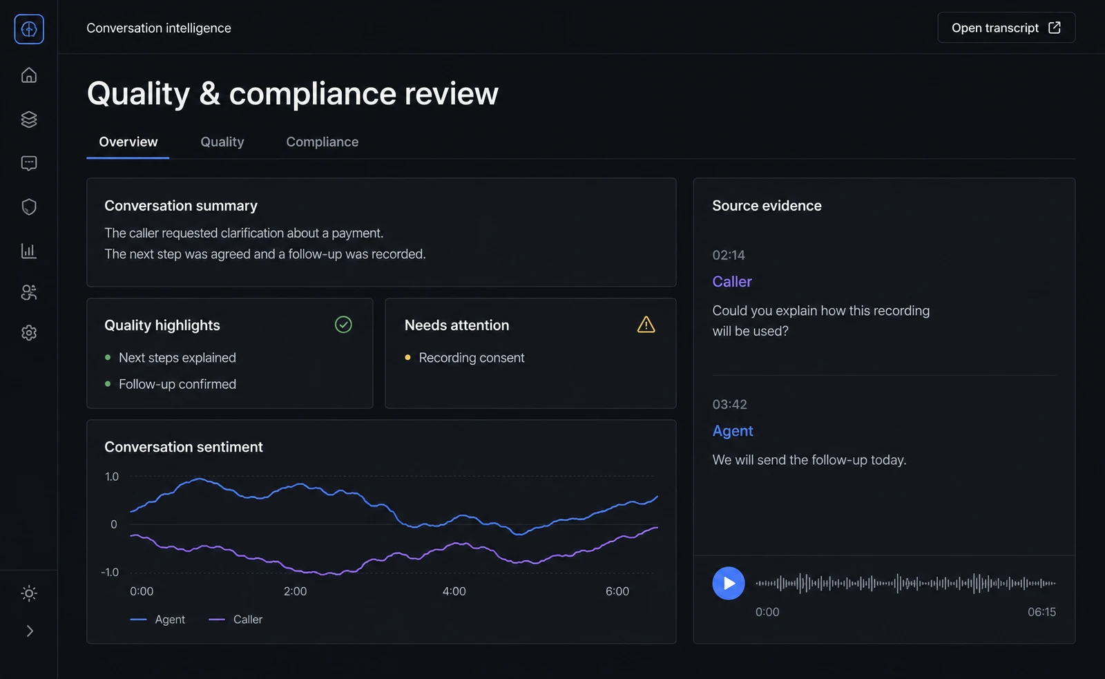 Illustrated Conversation Insights interface showing a call summary, quality highlights and the transcript evidence behind them. Example data.